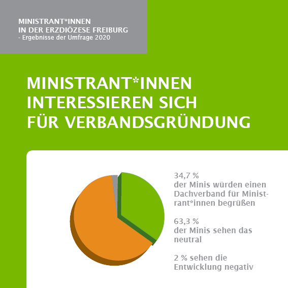 Quelle: Abteilung Jugendpastoral Erzdiözese Freiburg
