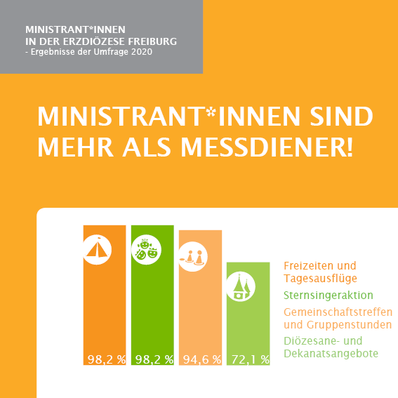 Quelle: Abteilung Jugendpastoral Erzdiözese Freiburg