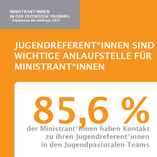 Quelle: Abteilung Jugendpastoral Erzdiözese Freiburg